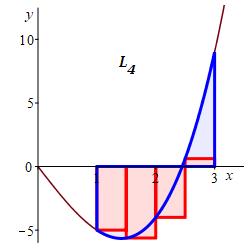 eg_x^3-6x_left